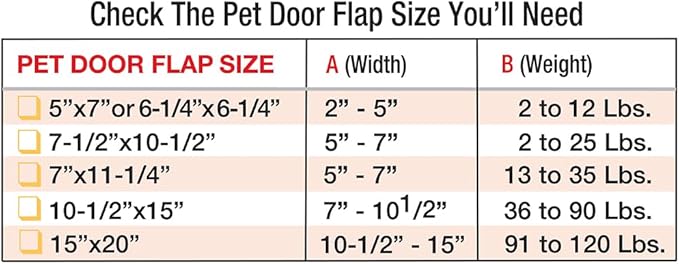 IDEAL PET PRODUCTS Since 1979 Ideal Pet Products Aluminum Pet Patio Door, Adjustable Height 77-5/8" to 80-3/8", 5" x 7" Flap Size, Mill/Silver