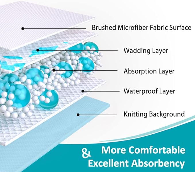 KANECH Washable Underpads 30"x34" (4 Pack), Waterproof Heavy Absorbency Reusable Incontinence Bed Pads for Adults, Elderly, Kids & Pets - Bedwetting Mattress Protector
