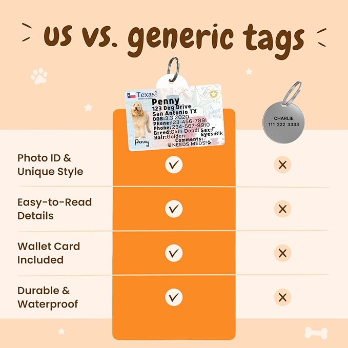 PawFurEver Personalized Dog Driver License ID Tag for Dogs & Cats - Custom Pet License Dog ID Tags Personalized Heavy Duty with Name, Photo & Phone Number, 50 States + DC (SouthCarolina, Wallet Card)