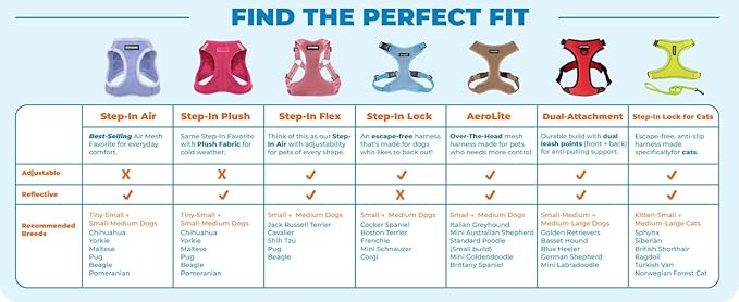 Best Pet Supplies Voyager Step-in Air Harness - All Weather Mesh, Reflective, No Pull Harness for Dogs, Cats - Secure with Hook & Loop Fastener, Buckle, Double D-Rings - Red, L