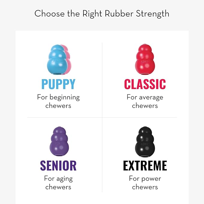 KONG Puppy - Natural Teething Rubber Chew Toy for Dogs - Stuffable Dog Toy for Extended Playtime - Chew & Fetch Toy for Puppies - for Small Puppies - Blue