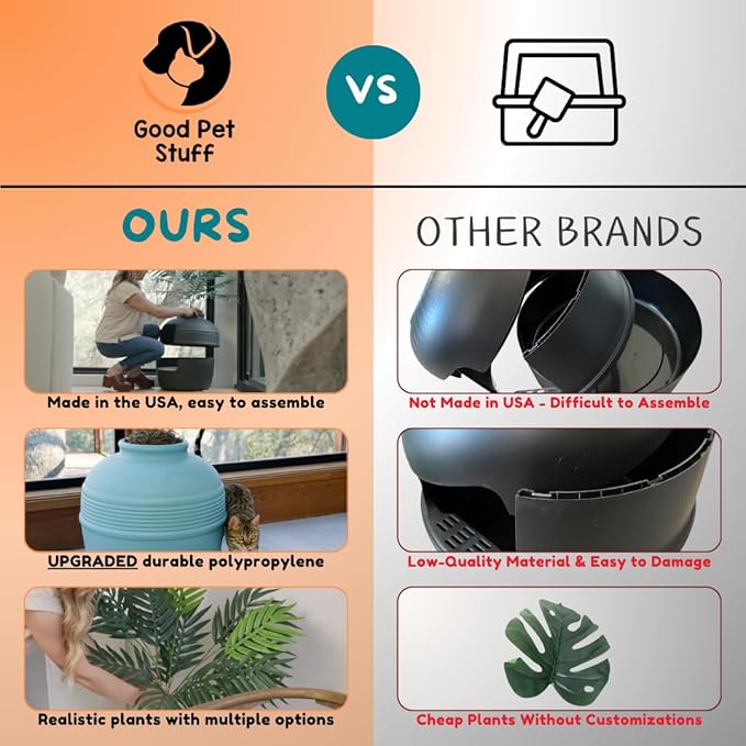 Good Pet Stuff Hidden Litter Box Planter, Decorative Cat Litter Enclosure with Carbon Filter, Artificial Plant, Easy Clean, Improved Design, Round Style, Base Kit, Coastal Blue