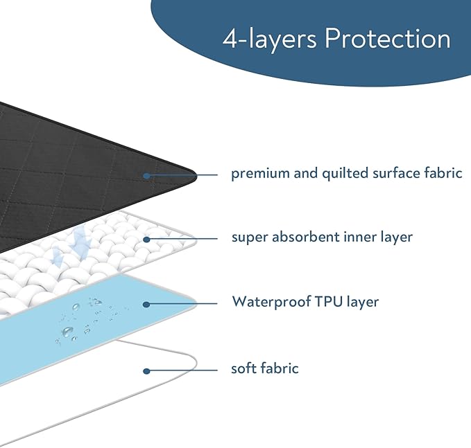 Washable Incontinence Bed Pads, Reusable Underpads for Kids, Adults, Elderly, Hospitals & Pets, Waterproof Bed Protector Pad for Bed, Sofa, Floor, Super Absorbent Bed Pad 30" x 36"- Black