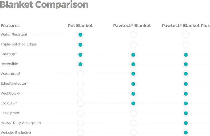 Pet Parents Premium Pet Blanket - Water Resistant, Perfect for Crates, Calming, Large, Medium, Small Dogs & Puppies - Color: Chocolate, Size: 24x32