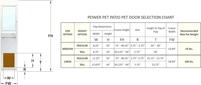 Power Pet WiFi Automatic Sliding Glass Patio Pet Door by High Tech Pet - Pet Operated Dog Door for Dogs 30-100 lbs. Heavy-Duty Aluminum Frame (75-80 1/4"), App Control, Safe, Air Tight, Easy Install