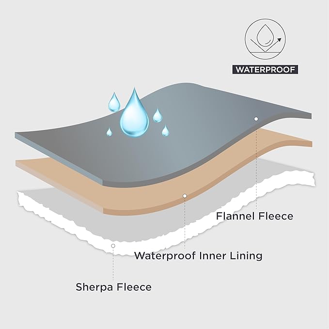 Bedsure Waterproof Blanket for Bed - Sherpa Fleece Waterproof Dog Blankets for Large Dogs, Pet Blankets for Bed/Couch/Dog Crate, Soft Plush Reversible Furniture Protector, Queen, 90"x86", Light Grey
