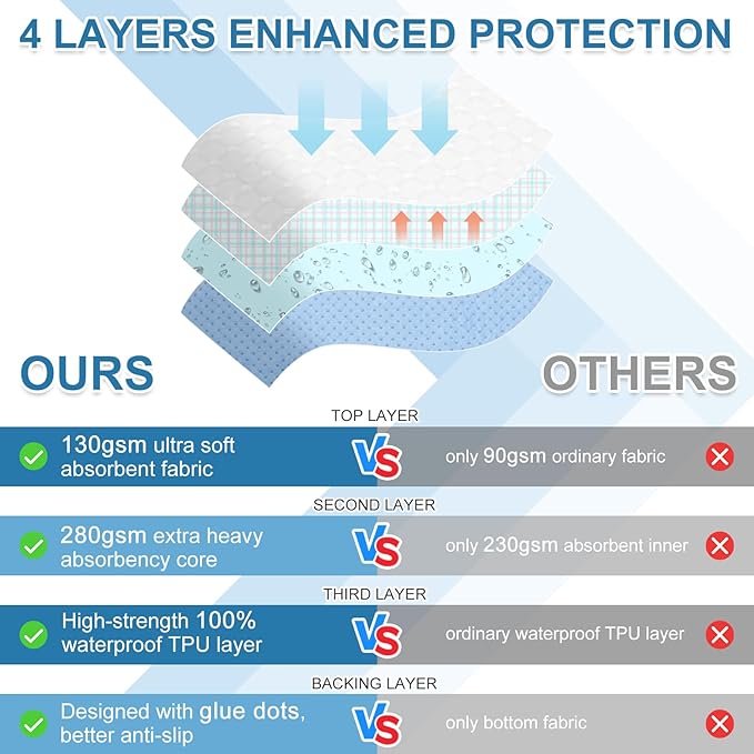 OUTCREATOR® Washable Bed Pads 34" x 76" (Pack of 2), Incontinence Mattress Protector, Anti-Slip Waterproof Underpads for Adults Kids Elderly Pets, Absorbency & Reusable Bedwetting Pads (Pink)