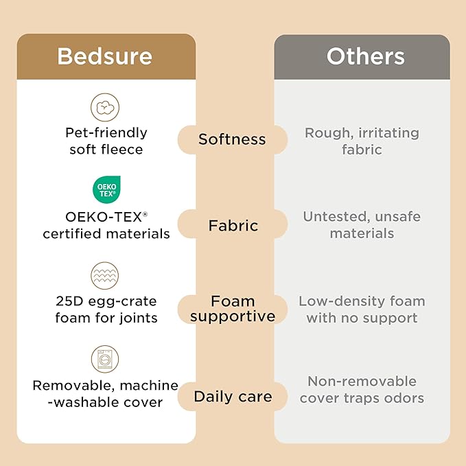 Bedsure Dog Bed for Small Dogs - XS Comfy Flat Puppy Beds with Removable Washable Cover, Orthopedic Egg Crate Foam Pet Mat, Suitable for Pet or Cats Up to 10 lbs