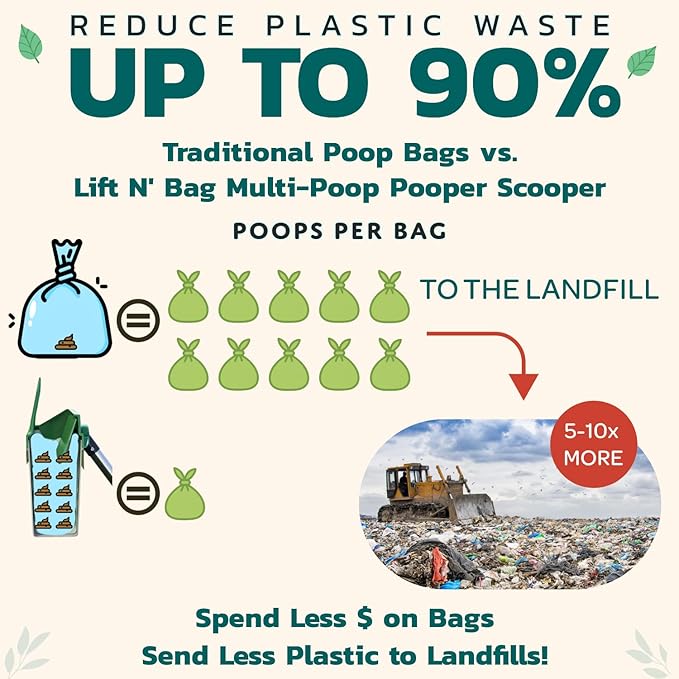 Neater Pet Brands Lift N’ Bag 2.0 Dog Pooper Scooper with Bag Attachment & 22" Pole for Small to Large Dogs, New & Improved Design, 195 Refill Bags, Heavy Duty Dog Poop Scooper for Yard, One-Hand Use