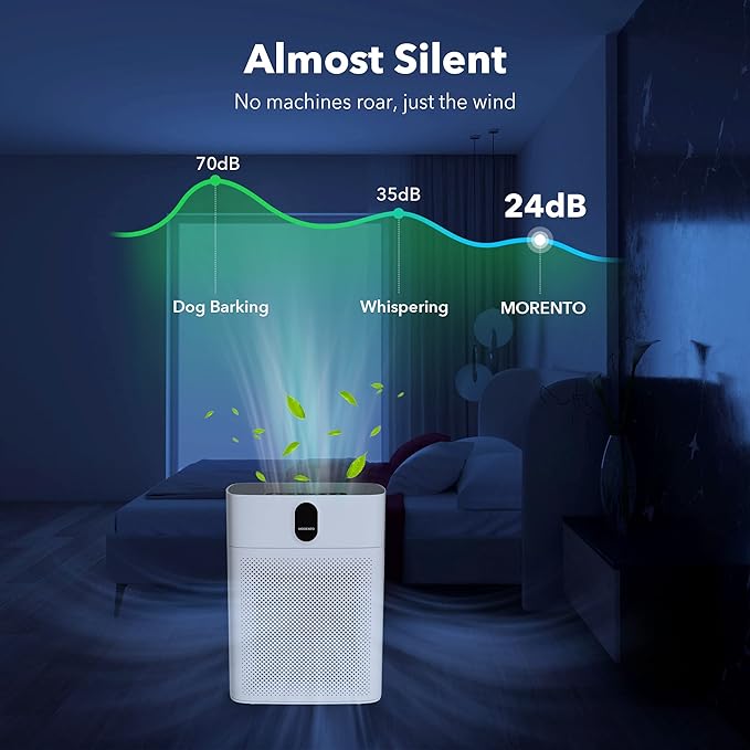 MORENTO Air Purifiers for Home Large Room up to 1076 Sq Ft with PM 2.5 Display Air Quality Sensor for Pet Hair, Double-Sided Air Inlet, 24db, White, 1 Pack + 2 Pack Filters