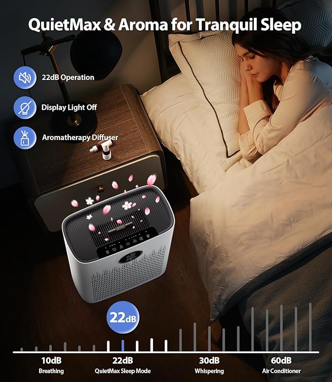 Smart Air Purifier for Home Large Rooms, with WiFi Control, Covers Up to 2400 Ft², Smart Mode, AQI Display, 22dB Sleep Mode & Aromatherapy with 2X-Power Filtration, HAP603WF, Bright White