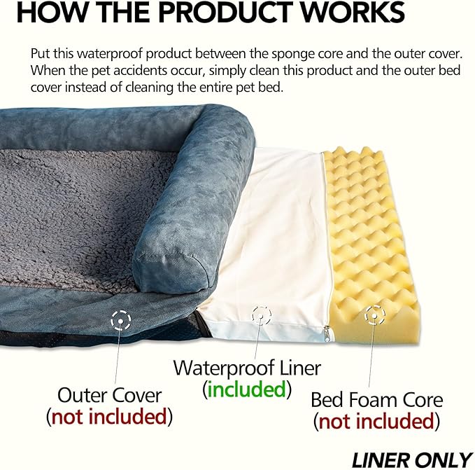 Waterproof Dog Bed Liner, Washable Replacement Cover Reusable Pet Pee Water Resistant Proof with Zipper, Liner Only 36x27 inch