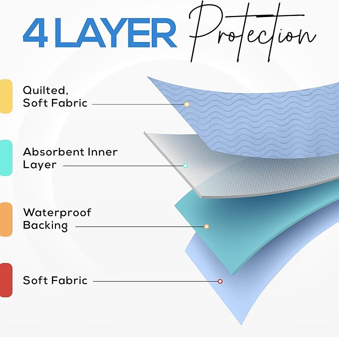 Utopia Bedding Waterproof Incontinence Bed Pads 34 x 36 Inches (Pack of 40, Blue), Washable and Reusable Underpads for Adults, Elderly and Pets, Absorbent Protective Pads