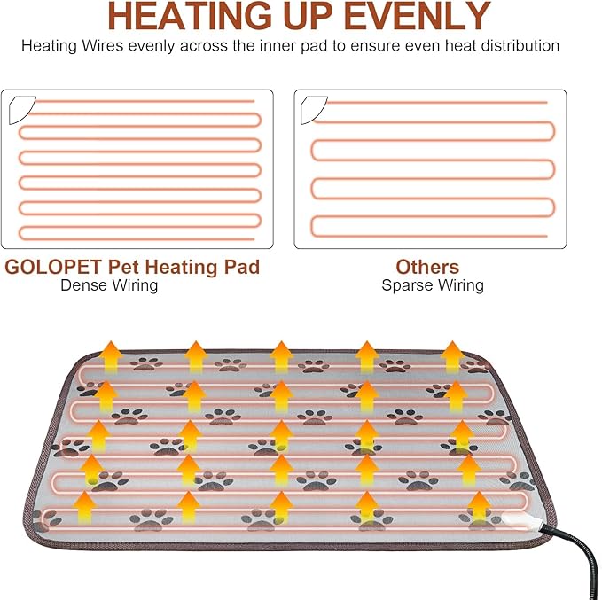 Cat Heating Pad 18x18 in with Smart Thermostat Switch and Power Line Protection Tube,Obtained MET and UL Dual Certification,Waterproof Pet Heating Pad for Cats-Rose