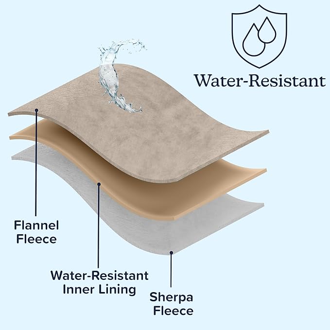 PETMAKER Dog Blanket - 60x80in Reversible Sherpa Blanket - Throw Blankets for Bed, Couch, Crate, or Car - Machine Washable Puppy Essentials (Tan)
