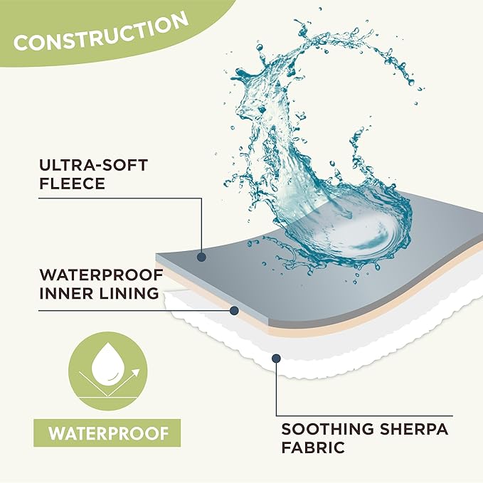 LE SURE Waterproof Dog Blanket for Large Dogs - Washable Double Sided Dog Blankets with Warm Jacquard Shag and Soft Sherpa Fleece, Pet Cat Blanket for Bed Couch Protection, 3D Textured Cloud, Green