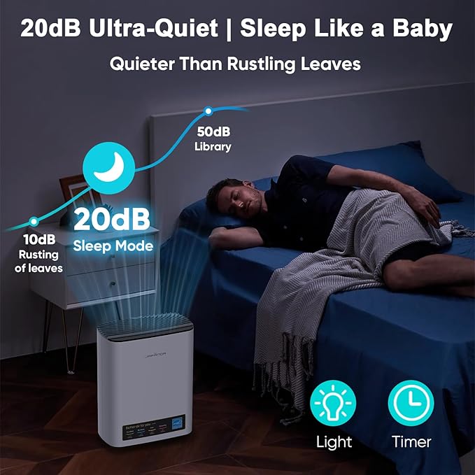 Jafända Air Purifier for Home Large Room Bedroom Up to 1226 Ft², True HEPA Filter with PM2.5 Display & 20dB Sleep Mode, Removes Pet Hair, Odor, Dust, Smoke, Pollen & Allergen
