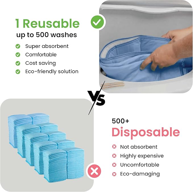 IMPROVIA® Washable Underpads, Heavy Absorbency Reusable Incontinence Pads for Kids, Adults, Elderly, and Pets, Waterproof Protection Floor (Blue, 34"x36" (Pack of 4))