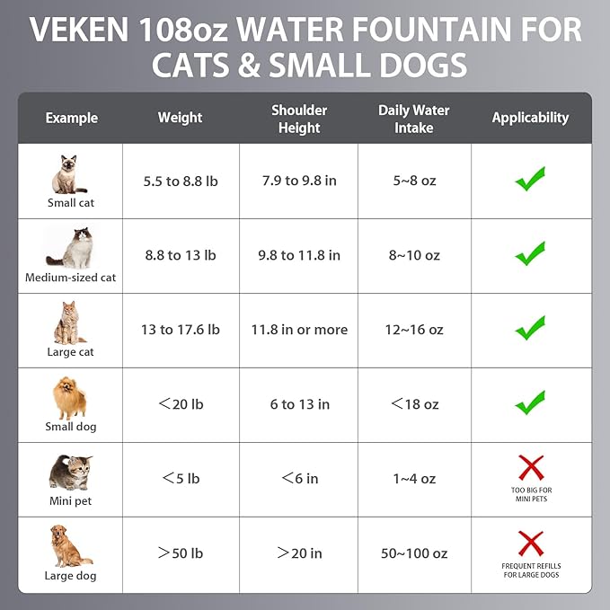 Veken Innovation Award Winner Stainless Steel Cat Water Fountain, 108oz/3.2L Automatic Pet Fountain Dog Water Dispenser with Replacement Filters & Silicone Mat for Cats, Dogs (Tea Green)