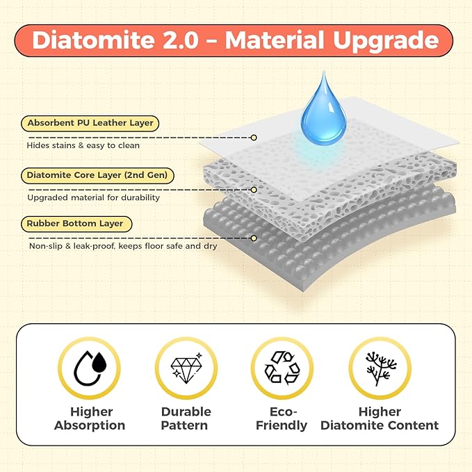 Dog Food Mat, 0.15” Thickened Super Absorbent Pet Feeding Mat for Food and Water, Fruit Donut Pattern Cat Placemat, Quick Dry Non-Slip Dog Bowl Mat, Water Splash Proof（Small Watermelon Grey）