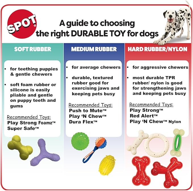 SPOT Play Strong Bone- Durable TPR Long Lasting Dog Chew for Aggressive Chewers, Hole for Treats, Virtually Indestructible Toy for Medium & Large Dogs & Puppies - 6.5 inch