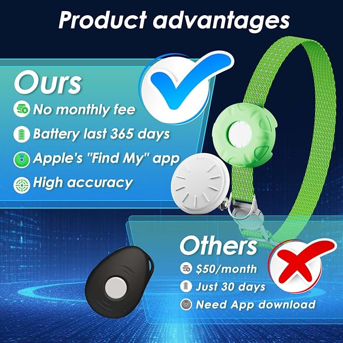 Cat Tracker, MINI GPS Tracker for Cats, No Monthly Fee Pet Tracker Compatible with Apple Find My App(Only iOS), Real-Time Tracking, Smart Alerts, Up to 1-Year Battery, Waterproof