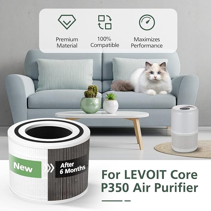 Core P350 Pet Care Replacement Filter for LEVOIT Core P350 Core 300 Air Purifier, 3-in-1 HEPA Filter Replacement, Part # Core P350-RF, 4 Pack