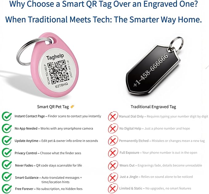 2-Pack QR Code Pet ID Dog cat Tags for Collar Personalized for Cats Online Profile - Scan QR Receive Instant Pet Location Alert Email, Anti-Lost,No Subscription fees (Blue & Pink, for cat - 1")