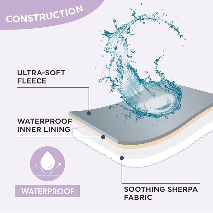 LE SURE Waterproof Dog Blanket for Medium Dogs - Washable Double Sided Dog Blankets with Warm Jacquard Shag and Soft Sherpa Fleece, Pet Cat Blanket for Couch Protection, 3D Textured Checks, Purple