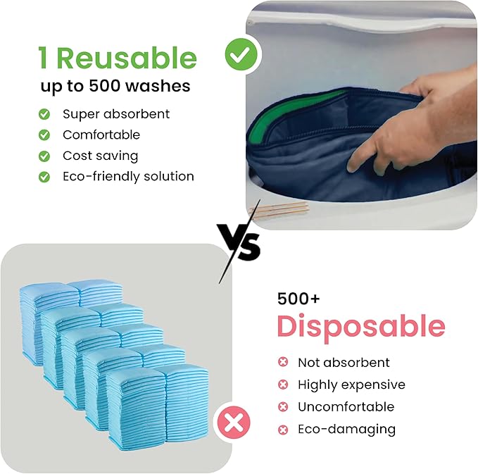 IMPROVIA® Washable Underpads, Heavy Absorbency Reusable Incontinence Pads for Kids, Adults, Elderly, and Pets, Waterproof Protection Floor (Navy & Green, 18"x24" (Pack of 4))