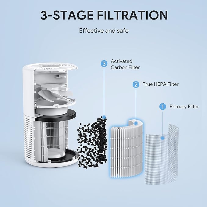 FULMINARE Air Purifiers for Bedroom H13 True HEPA Air Filter Quiet Air Cleaner With Night Light Portable Small Air Purifier for Home, Office, Living Room (White 2 Pack)