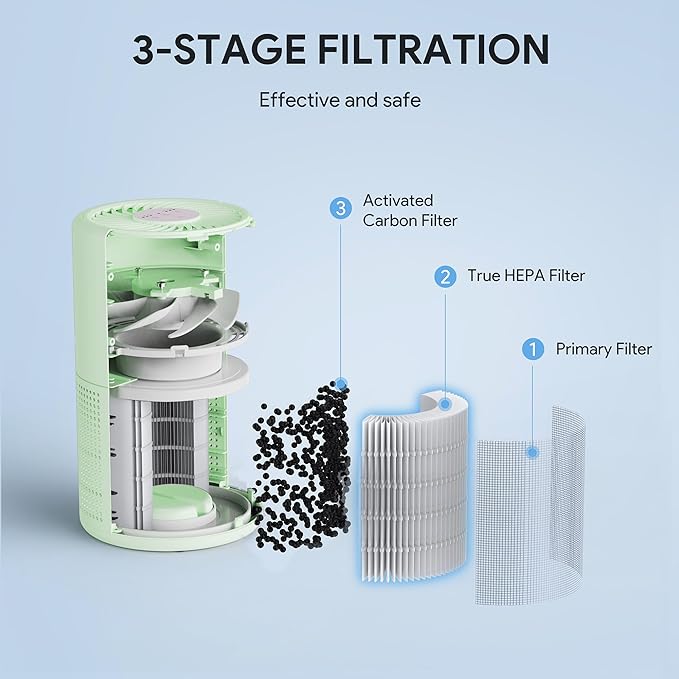 FULMINARE 2 Pack Air Purifiers for Home Bedroom H13 True HEPA Air Purifier, 3 Speeds, Timer, 24dB Quiet Air Cleaner With Night Light, Portable Small Desk Air Purifier for Smoke, Kitchen, Office, Green