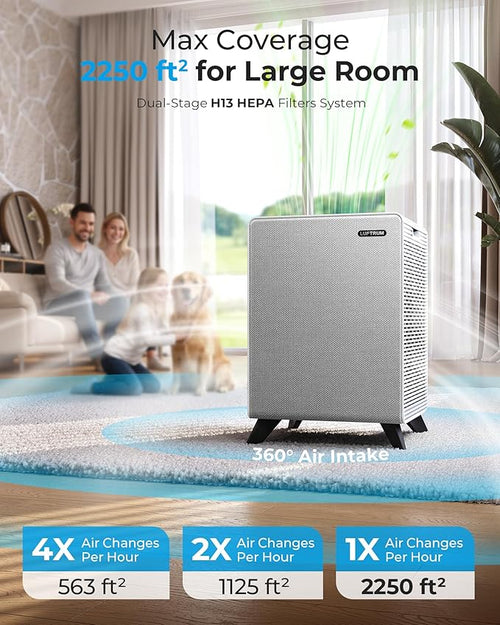 Air Purifiers for Home Large Room Up to 2250 ft² with Smart WIFI - Remove 99% of Smoke Allergies Pet Dander Odor - Dual 3-Stage Filter of Washable and True HEPA Filter with AQI