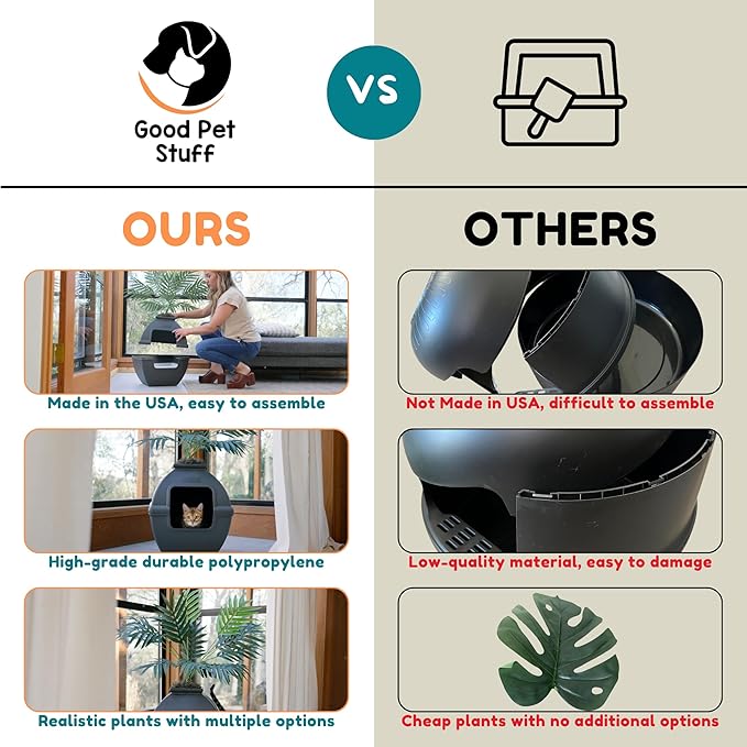 Good Pet Stuff Hidden Litter Box Planter, Decorative Cat Litter Enclosure with Carbon Filter, Artificial Plant, Easy Clean, Indoor Design, Courtyard Square Style, Base Kit, White Birch