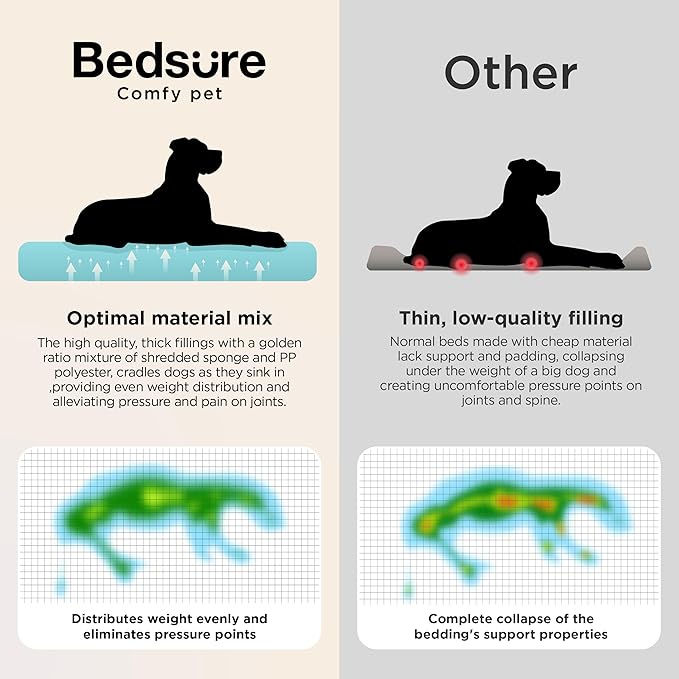Bedsure SupportMax™ Orthopedic Dog Beds Large Sized Dog - Extra Thick Supportive Large Dogs Bed with Waterproof Washable Cover, L Plus Comfort Pet Sofa with Soft Sherpa and Nonskid Bottom, Blue, 38"