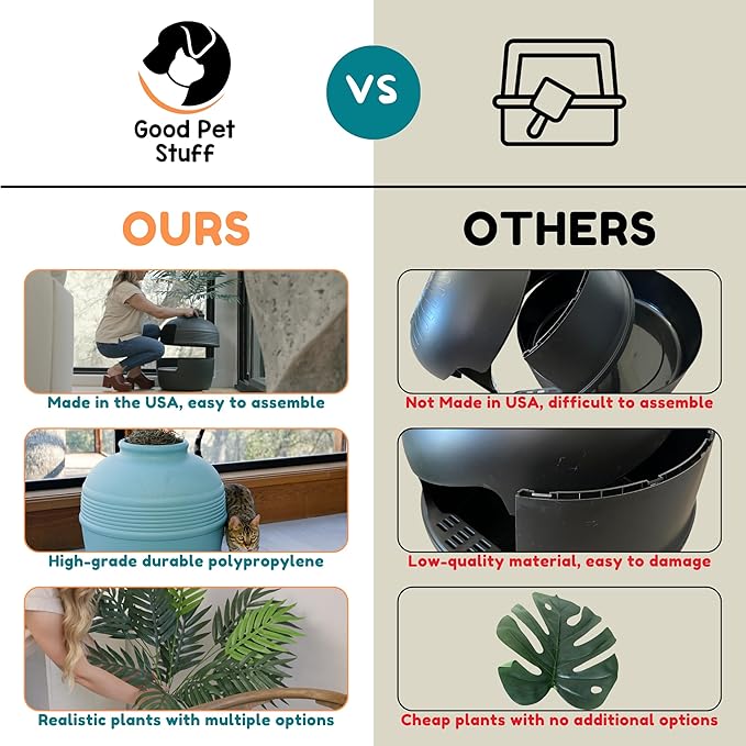 Good Pet Stuff Hidden Litter Box Planter, Decorative Cat Litter Enclosure with Carbon Filter, Artificial Plant, Easy Clean, Indoor Design, Original Round Style, Essentials Kit, Seagrass Green