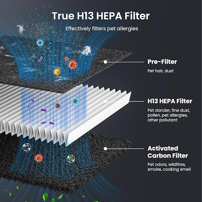 Pet Air Purifier for Home Large Room 2500 sq ft, H13 HEPA Washable Double-Sided Filter,Air Cleaner for Pet Hair Dander Odor Allergies Pollutant Smoke Dust,PM2.5 Air Quality Monitor,Auto Mode,P358 Grey