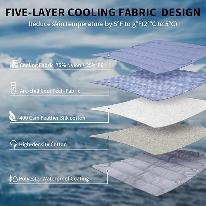 MARUNDA Dog Cooling Mat, No Need to Freeze Or Refrigerate This Cool Pet Pad Cat Mats- Keep Your Pet Cool, Machine Washable. ((44" x 32" XL-Crate), Blue)