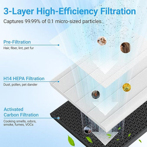 Air Purifiers for Home Large Room Up to 2216 Ft², Cobectal Pet Air Cleaner with H14 True HEPA 3-in-1 Filter, PM2.5 Air Quality Sensor, Aroma Function, Room Air Purifier for Home, Office, RVs, Black