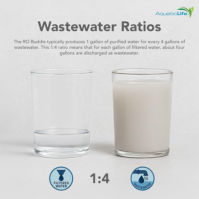 Aquatic Life RO Buddie 4-Stage Reverse Osmosis Deionization Water Filter System RO/DI Filtration Units for Aquarium, 50 GPD