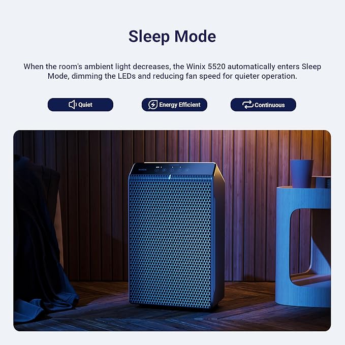 WINIX 5520 Air Purifier for Home Large Room Up to 1882 Ft² in 1 Hr With Air Quality Monitor, True HEPA, High Deodorization Carbon Filter and Auto Mode, Captures Pet Allergies, Smoke, Dust.