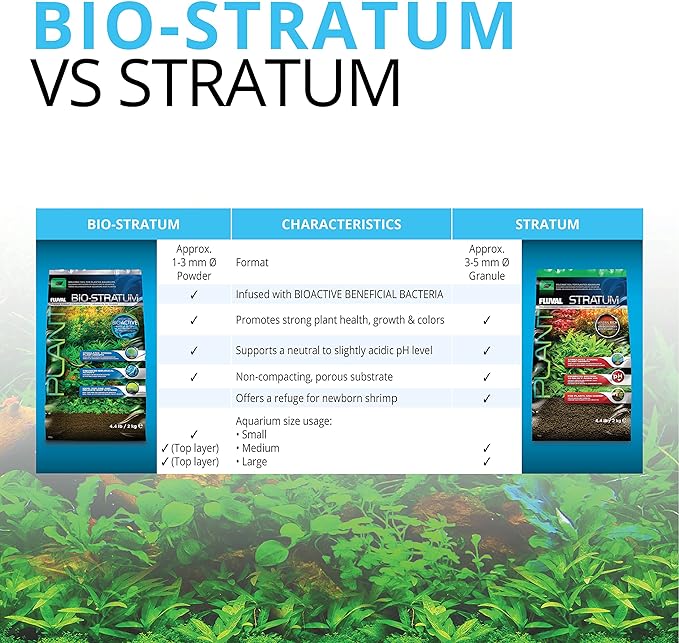 Fluval 12695 Plant and Shrimp Stratum for Freshwater Fish Tanks, 17.6 lbs. – Aquarium Substrate for Strong Plant Growth, Supports Neutral to Slightly Acidic pH