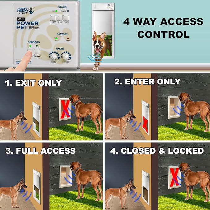 Power Pet Automatic Electronic Pet Door by High Tech Pet - Pet Operated Dog Door, High Security, Air Tight, for Medium-Sized Dogs (10" x 12" Pet Opening), Wall Mount, Easy Install - PX-1W